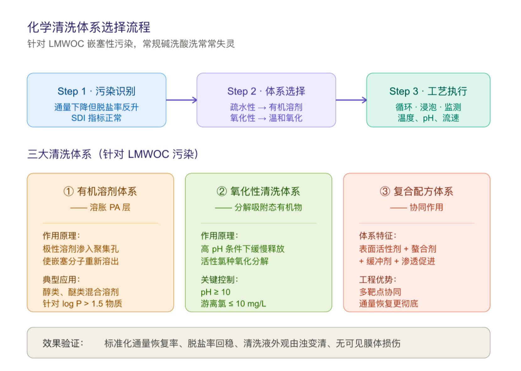 反渗透膜通量莫名下降？ 警惕这个连SDI都查不出的"隐形杀手"